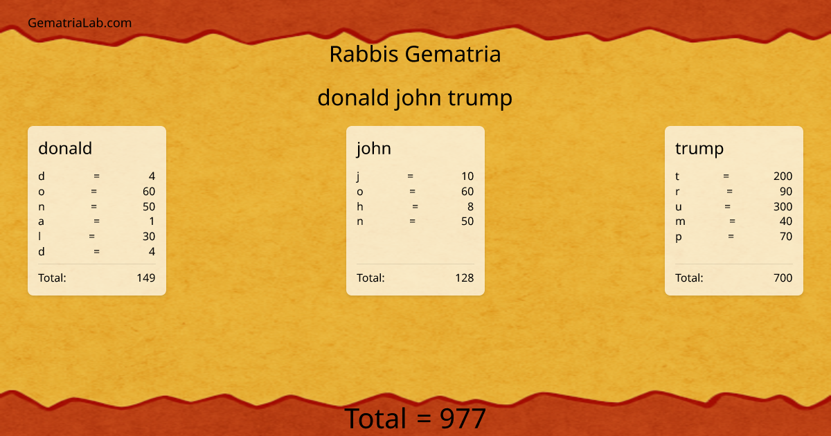 donald john trump in rabbis Gematria